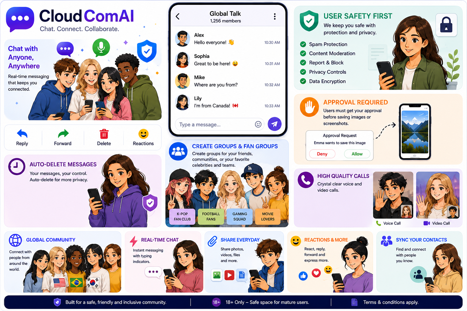 CloudComAI storyboard showing welcome screen, private messaging, encryption, public chat rooms, voice messages, privacy controls, screenshot alerts, AI assistant, translation, and multi-device access.